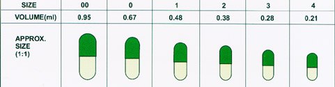 CAPSULE ARE APPLIED IN: #00, 0, 1, 2, 3, 4